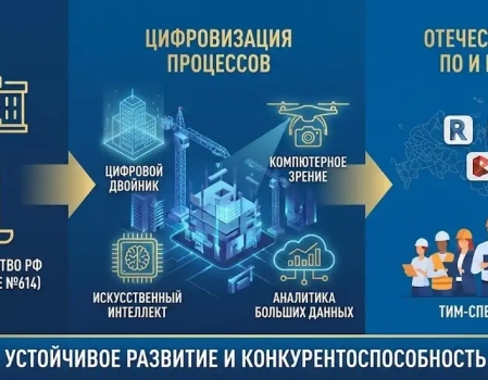 Цифровизация в строительной сфере к 2025 году: как это работает